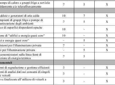 certificati-bianchi-3